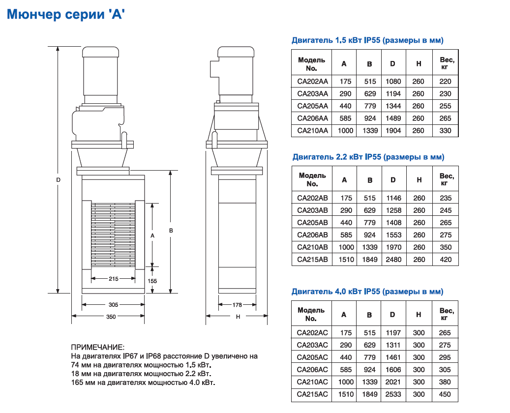 CA202AA, CA203AA, CA205AA, CA206AA, CA210AA, СА202АА, СА203АА, СА205АА, СА206АА, СА210АА